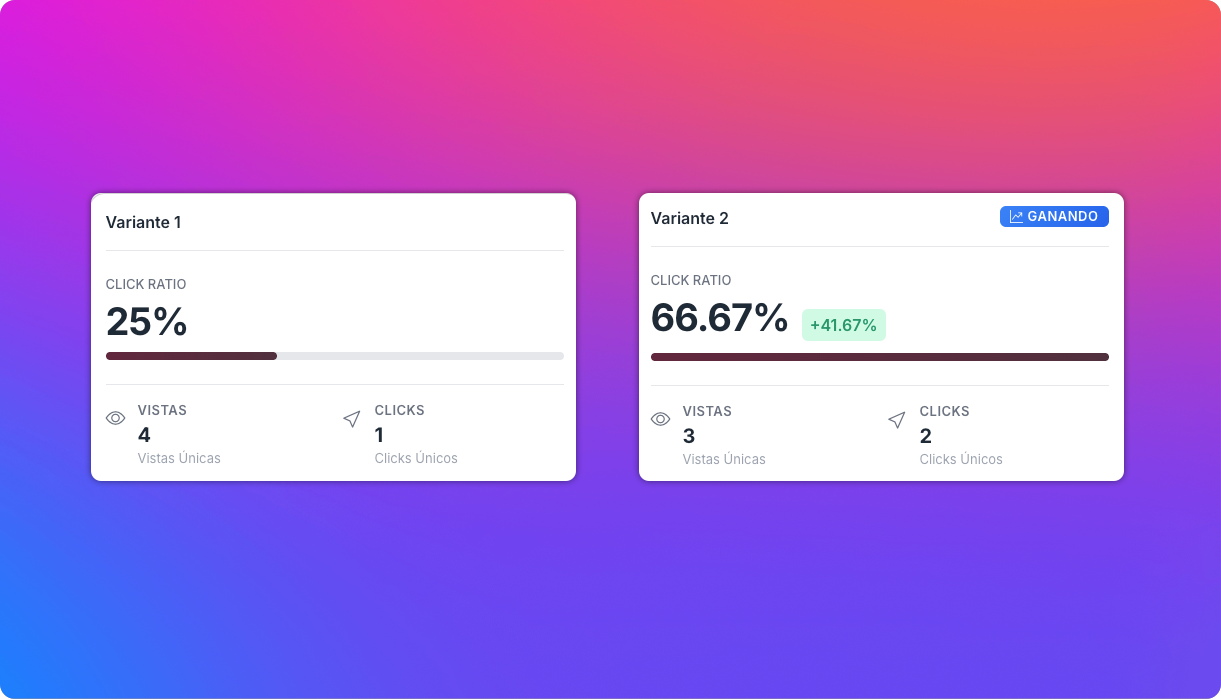 A/B Testing