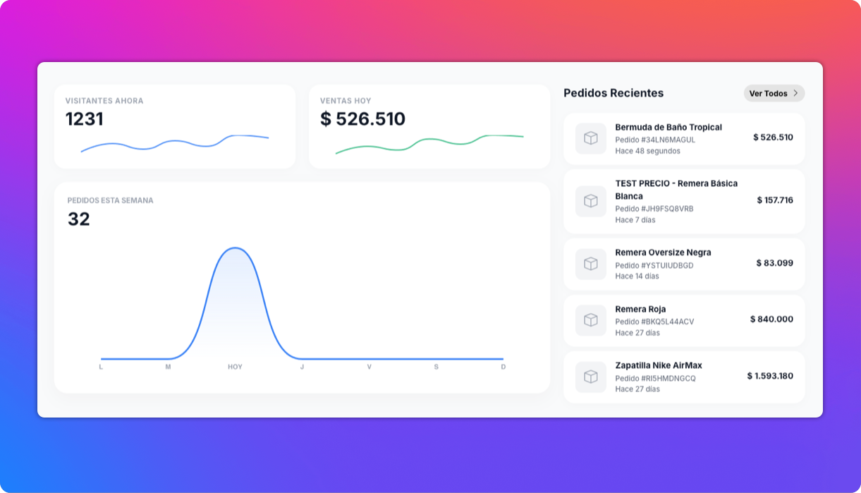 Dashboard en tiempo real de Growcart